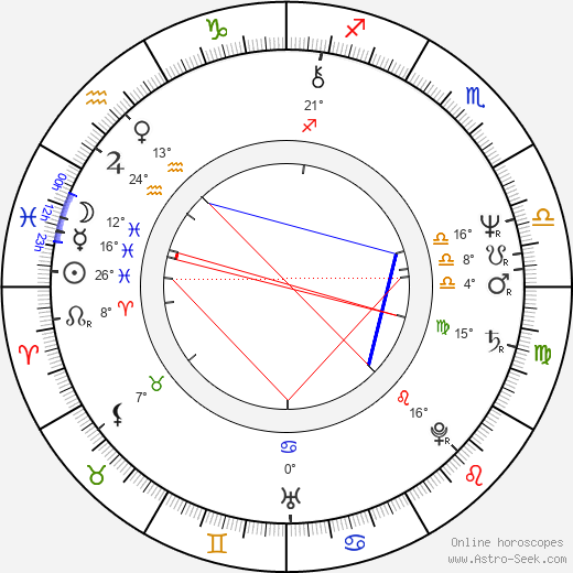 Jitka Molavcová birth chart, biography, wikipedia 2024, 2025