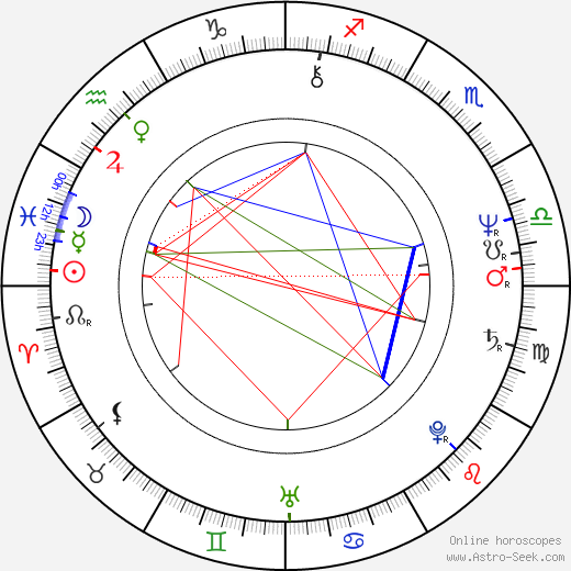 Jitka Molavcová birth chart, Jitka Molavcová astro natal horoscope, astrology