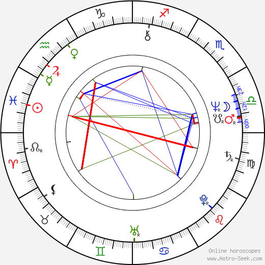 Joanna Zólkowska birth chart, Joanna Zólkowska astro natal horoscope, astrology