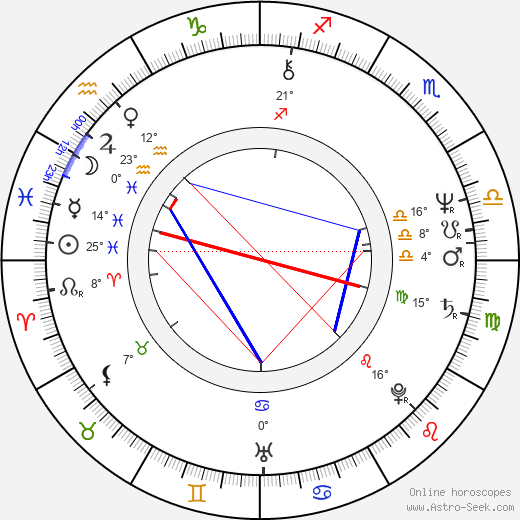 Joe Bugner birth chart, biography, wikipedia 2024, 2025