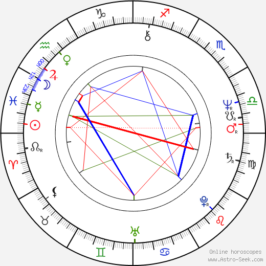 Joe Bugner birth chart, Joe Bugner astro natal horoscope, astrology