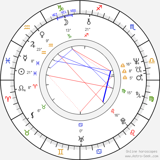 Jon Provost birth chart, biography, wikipedia 2024, 2025