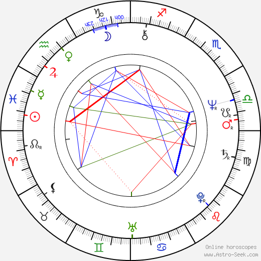 Jon Provost birth chart, Jon Provost astro natal horoscope, astrology