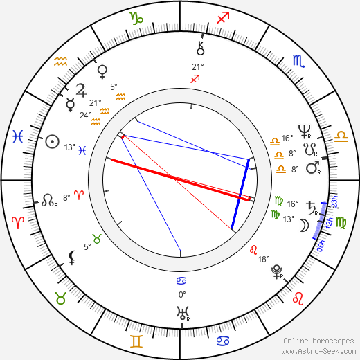 Josef Dlouhý birth chart, biography, wikipedia 2023, 2024