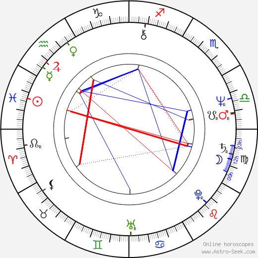 Josef Dlouhý birth chart, Josef Dlouhý astro natal horoscope, astrology