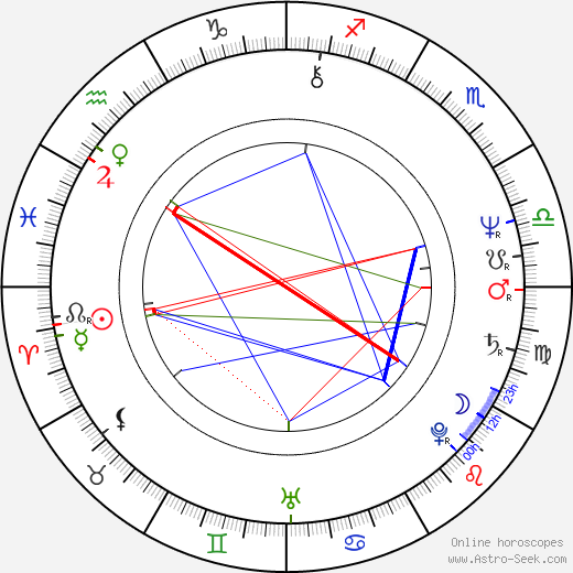 Joseph Cali birth chart, Joseph Cali astro natal horoscope, astrology