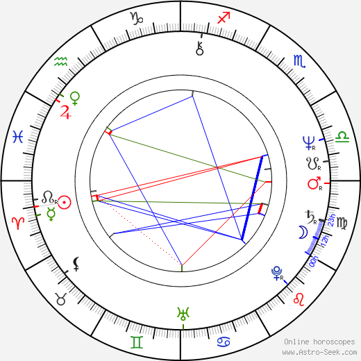 Karel Smyczek birth chart, Karel Smyczek astro natal horoscope, astrology
