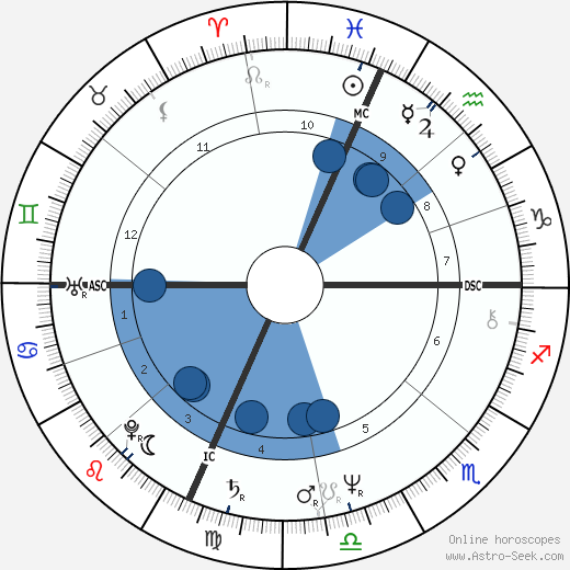 Karen Carpenter wikipedia, biography, birth chart, instagram Karen Carpenter wikipedia, horoscope, astrology, instagram
