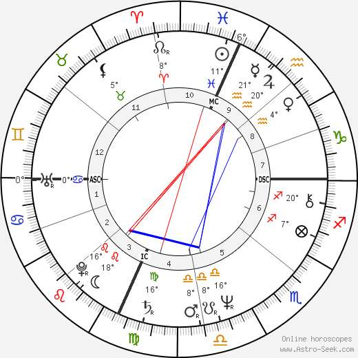 Karen Carpenter birth chart, biography, wikipedia 2023, 2024