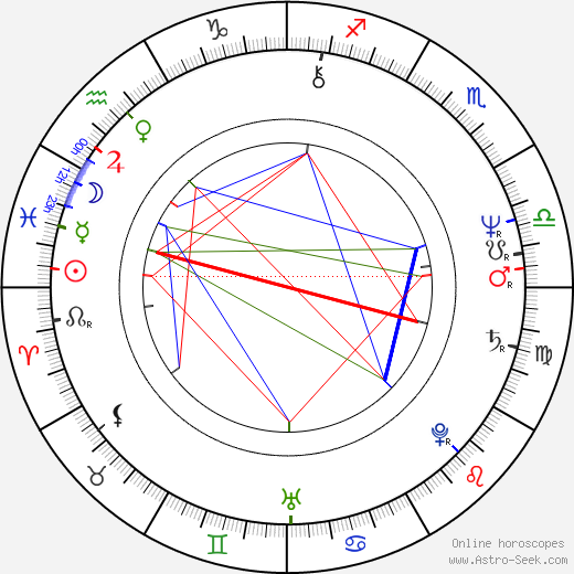 Kate Nelligan birth chart, Kate Nelligan astro natal horoscope, astrology