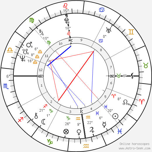 Katia Labèque birth chart, biography, wikipedia 2024, 2025