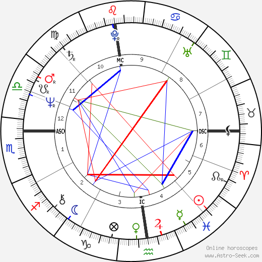 Katia Labèque birth chart, Katia Labèque astro natal horoscope, astrology