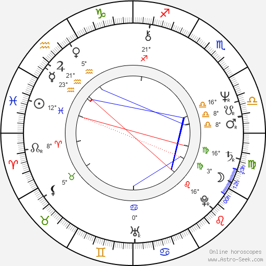 Laura Ziskin birth chart, biography, wikipedia 2024, 2025