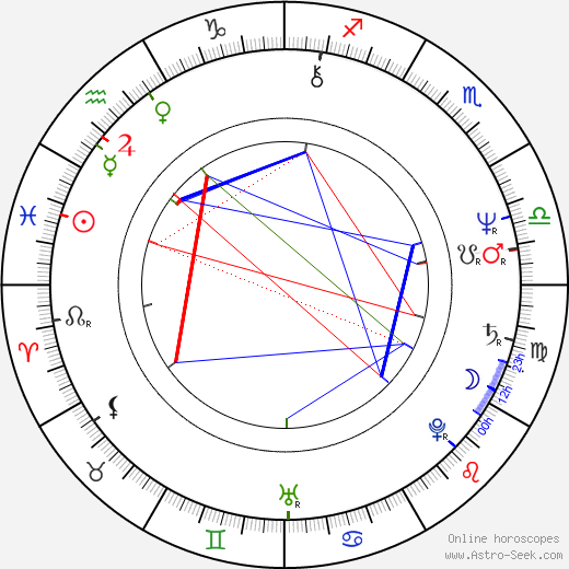 Laura Ziskin birth chart, Laura Ziskin astro natal horoscope, astrology