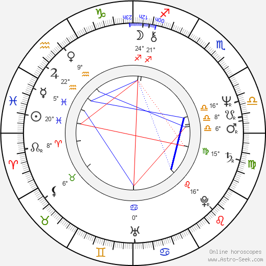 Maciej Góraj birth chart, biography, wikipedia 2023, 2024