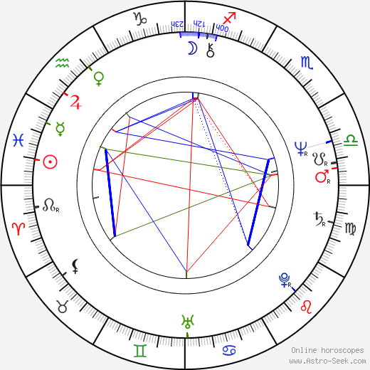 Maciej Góraj birth chart, Maciej Góraj astro natal horoscope, astrology