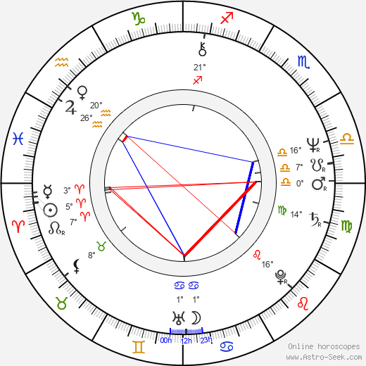 Marcus Smythe birth chart, biography, wikipedia 2023, 2024