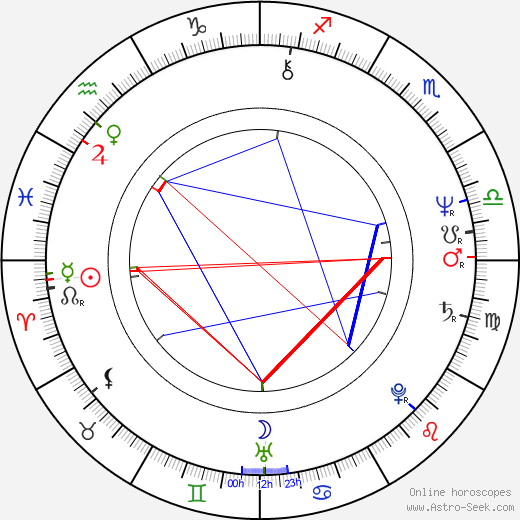 Marcus Smythe birth chart, Marcus Smythe astro natal horoscope, astrology