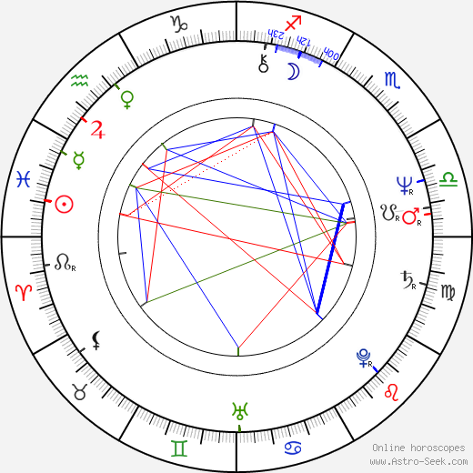 Marina Occhiena birth chart, Marina Occhiena astro natal horoscope, astrology