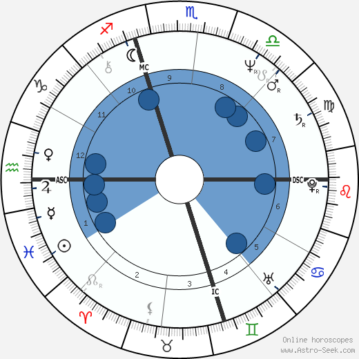 Mark Lerner wikipedia, horoscope, astrology, instagram