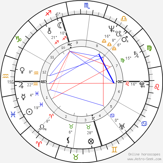 Mark Lerner birth chart, biography, wikipedia 2023, 2024