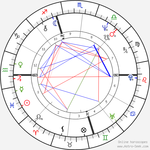 Mark Lerner birth chart, Mark Lerner astro natal horoscope, astrology