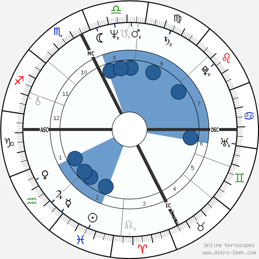 Mark Pinter wikipedia, horoscope, astrology, instagram