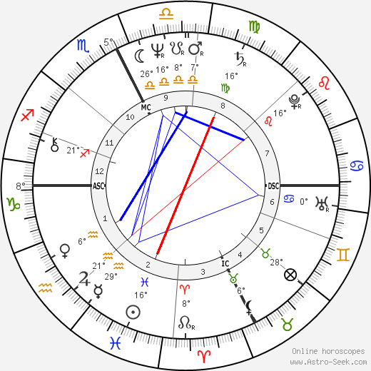 Mark Pinter birth chart, biography, wikipedia 2023, 2024