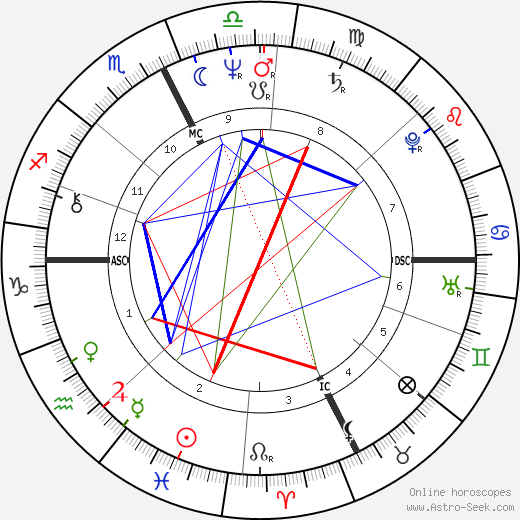 Mark Pinter birth chart, Mark Pinter astro natal horoscope, astrology