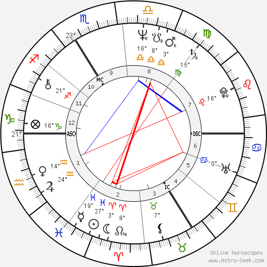 Marlis Alt birth chart, biography, wikipedia 2024, 2025
