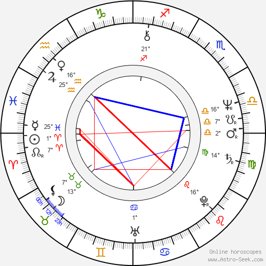 Mary Tamm birth chart, biography, wikipedia 2023, 2024