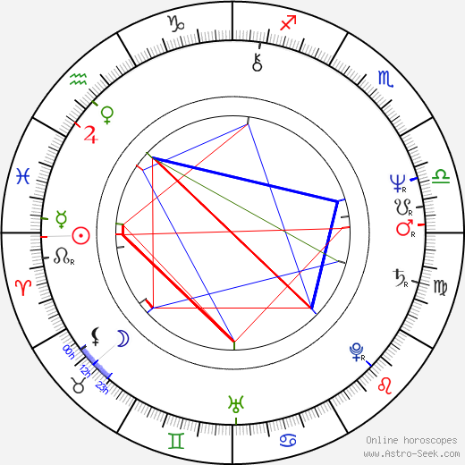 Mary Tamm birth chart, Mary Tamm astro natal horoscope, astrology