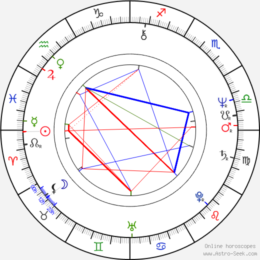 Masami Horiuchi birth chart, Masami Horiuchi astro natal horoscope, astrology