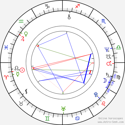 Mia De Vits birth chart, Mia De Vits astro natal horoscope, astrology