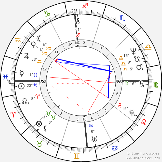 Michael Ford birth chart, biography, wikipedia 2024, 2025