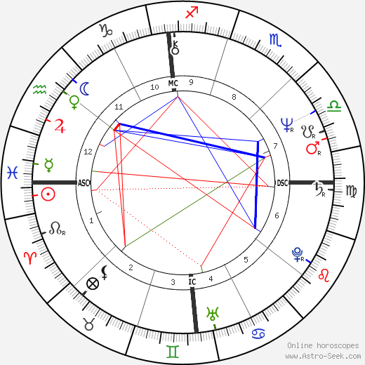 Michael Ford birth chart, Michael Ford astro natal horoscope, astrology