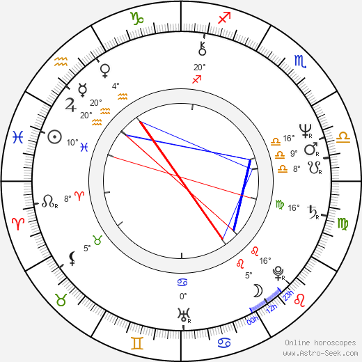 Michael Lange birth chart, biography, wikipedia 2023, 2024