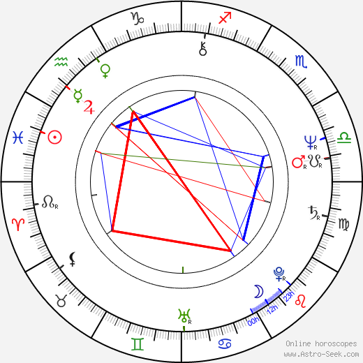 Michael Lange birth chart, Michael Lange astro natal horoscope, astrology