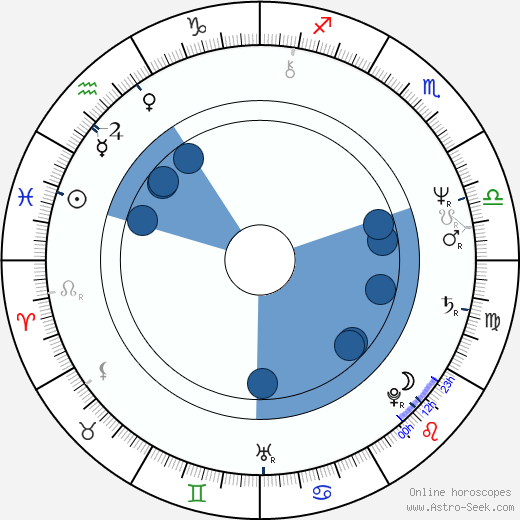 Molly Cheek wikipedia, horoscope, astrology, instagram