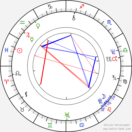 Molly Cheek birth chart, Molly Cheek astro natal horoscope, astrology