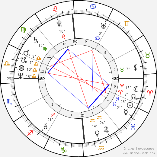 Norma J. Brown birth chart, biography, wikipedia 2023, 2024