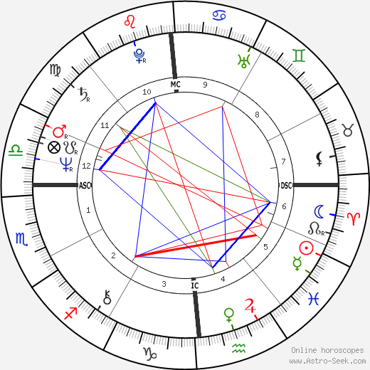 Norma J. Brown birth chart, Norma J. Brown astro natal horoscope, astrology