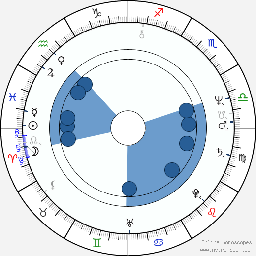 Paul J. Q. Lee wikipedia, horoscope, astrology, instagram
