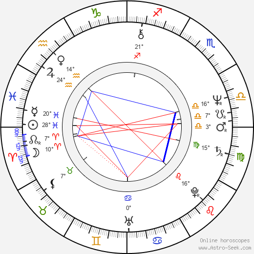 Paul J. Q. Lee birth chart, biography, wikipedia 2023, 2024