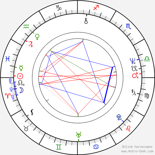 Paul J. Q. Lee birth chart, Paul J. Q. Lee astro natal horoscope, astrology