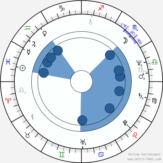 Peter McCauley wikipedia, horoscope, astrology, instagram