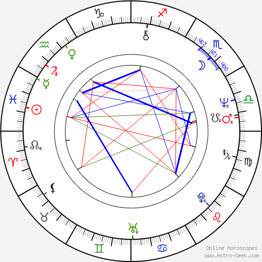 Peter McCauley birth chart, Peter McCauley astro natal horoscope, astrology