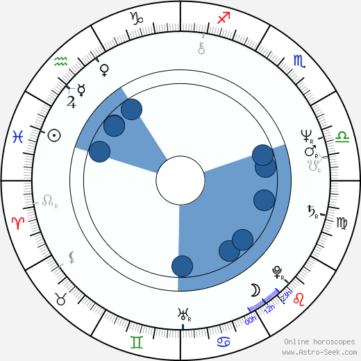 Phil Alden Robinson wikipedia, horoscope, astrology, instagram