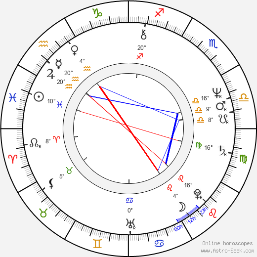 Phil Alden Robinson birth chart, biography, wikipedia 2024, 2025