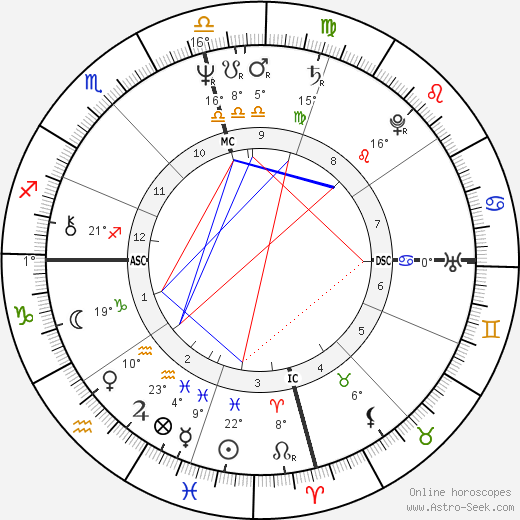 Richard Nolle birth chart, biography, wikipedia 2023, 2024